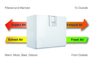 smart-ventilation-heat-recovery-unit