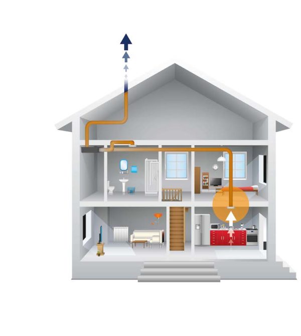 Domus Ventilation | Breathing life into a home · PHPD Online