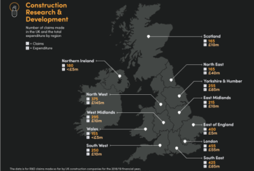 UK construction companies increase R&D spend by £70 million