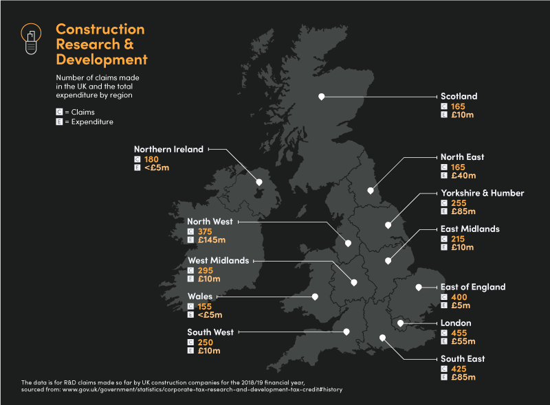 UK construction companies increase R&D spend by £70 million