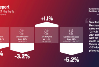 Tentative start to 2024 as January value sales slip -2.1% year on year