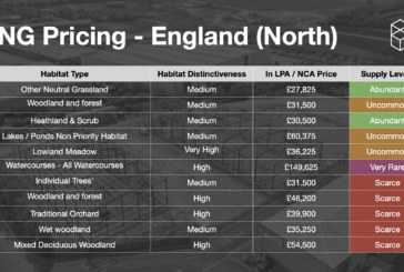 Biodiversity Units UK Unveils July 2024 Pricing Report