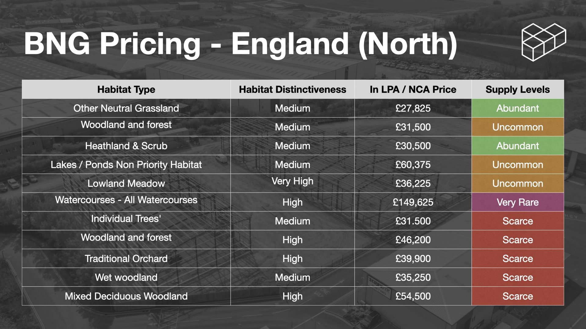 Biodiversity Units UK Unveils July 2024 Pricing Report