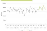 Glenigan Forecasts Post Election boost for UK Construction Sector