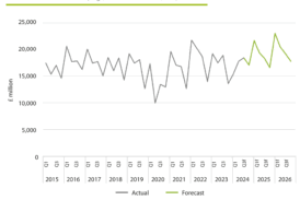 Glenigan Forecasts Post Election boost for UK Construction Sector