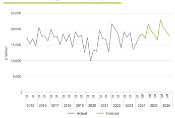 Glenigan Forecasts Post Election boost for UK Construction Sector