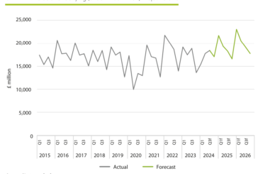 Glenigan Forecasts Post Election boost for UK Construction Sector