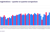 New home statistics review