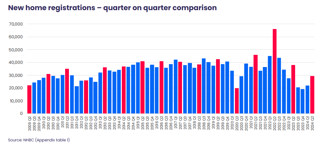 New home statistics review