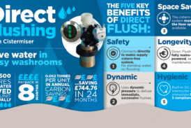 The benefits of Direct Flushing
