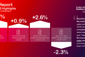 Positive signs as April Builders’ Merchant value sales up +3.0%