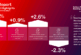 Positive signs as April Builders’ Merchant value sales up +3.0%