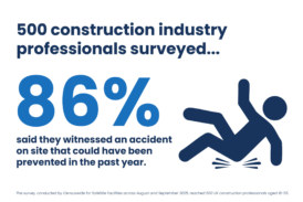 Preventing construction site accidents